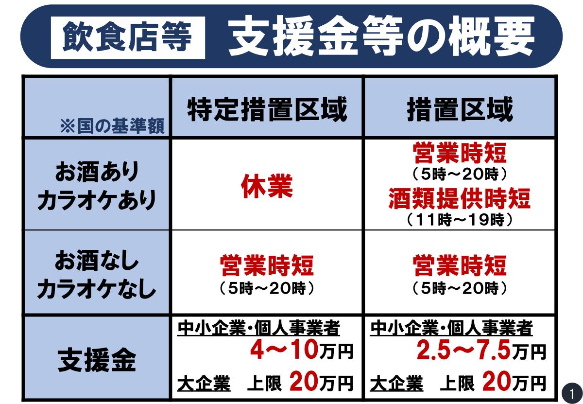 5月16日発令の緊急事態宣言への北海道や自治体 観光施設などの対応まとめ 5月19日10時53分更新 函館経済新聞